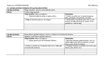 Prakses atskaite 'Aprūpes plāns pacientam ar bronhiālo astmu', 4.