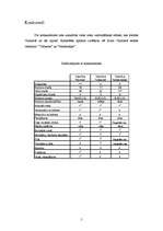 Konspekts 'Mārketings viesnīcā "Wolmar"', 5.