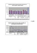Referāts 'Latvijas valsts budžets un tā analīze', 14.