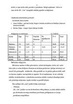 Biznesa plāns 'Biznesa plāns SIA "Lita"', 26.