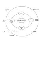 Konspekts 'Internālais mārketings', 12.