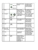 Konspekts 'Latviešu rakstu zīmes', 2.