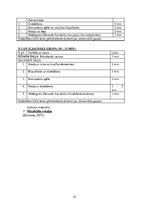 Konspekts 'Mūzikas metodikas teorija', 23.