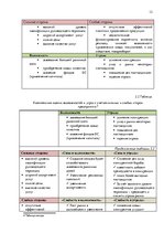 Prakses atskaite 'Оценка процесса управления персоналом типографии "X Press"', 12.