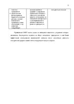 Prakses atskaite 'Оценка процесса управления персоналом типографии "X Press"', 13.