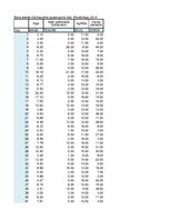 Paraugs 'Otrais praktiskais darbs ekonometrijā', 1.