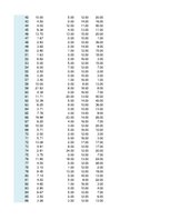 Paraugs 'Otrais praktiskais darbs ekonometrijā', 2.