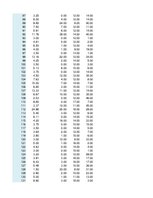 Paraugs 'Otrais praktiskais darbs ekonometrijā', 3.