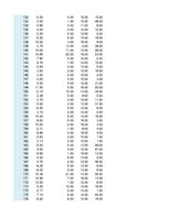 Paraugs 'Otrais praktiskais darbs ekonometrijā', 4.