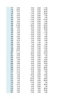 Paraugs 'Otrais praktiskais darbs ekonometrijā', 5.
