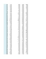 Paraugs 'Otrais praktiskais darbs ekonometrijā', 8.