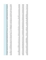 Paraugs 'Otrais praktiskais darbs ekonometrijā', 9.