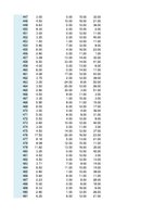 Paraugs 'Otrais praktiskais darbs ekonometrijā', 11.