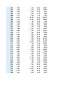 Paraugs 'Otrais praktiskais darbs ekonometrijā', 12.