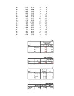 Paraugs 'Otrais praktiskais darbs ekonometrijā', 16.