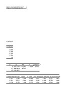 Paraugs 'Otrais praktiskais darbs ekonometrijā', 25.