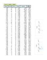 Paraugs 'Otrais praktiskais darbs ekonometrijā', 27.