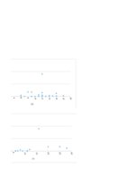 Paraugs 'Otrais praktiskais darbs ekonometrijā', 31.