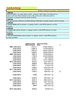 Paraugs 'Otrais praktiskais darbs ekonometrijā', 36.