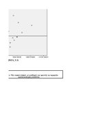Paraugs 'Otrais praktiskais darbs ekonometrijā', 46.