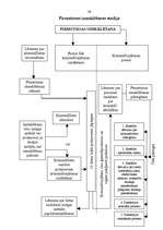 Referāts 'Prokurora loma un pilnvaras pirmstiesas izmeklēšanas stadijā', 29.