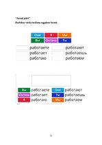 Referāts 'Testi un aptaujas virtuālajā rīkā Wordwall', 11.