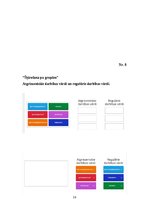 Referāts 'Testi un aptaujas virtuālajā rīkā Wordwall', 16.