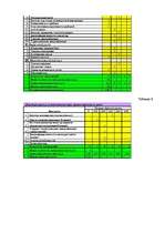 Referāts 'Экспертиза проекта развития транспортного предприятия на основе модели стоимостн', 7.