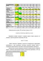 Referāts 'Экспертиза проекта развития транспортного предприятия на основе модели стоимостн', 13.