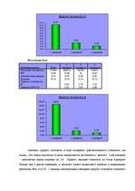 Referāts 'Экспертиза проекта развития транспортного предприятия на основе модели стоимостн', 26.