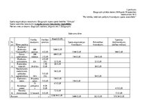 Konspekts 'Modulis uzņēmējdarbības profesionālo kompetenču veidošanai', 11.