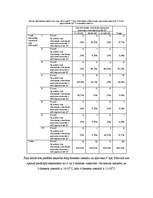 Konspekts 'Dienesta viesnīcas Jelgavā', 10.