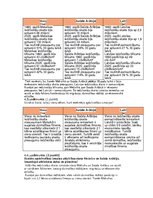 Paraugs 'Urbanizācijas procesi un pilsētu apdzīvojuma attīstība', 6.