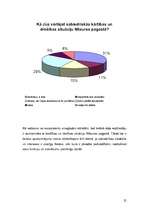 Referāts 'LR pašvaldību funkcijas un atbildība pašvaldības kārtības un tīrības nodrošināša', 1.