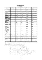 Biznesa plāns 'SIA "Relax" viesnīcas izveide', 9.