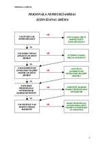 Konspekts 'Personāla vadīšana', 2.