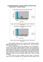 Referāts 'Latvijas Valsts prezidenti', 28.