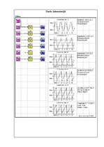 Konspekts 'Iepazīšanās ar periodisku signālu izvērsi trigonometrisku funkciju Furjē rindā', 4.