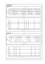 Konspekts 'Iepazīšanās ar periodisku signālu izvērsi trigonometrisku funkciju Furjē rindā', 5.