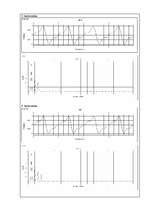 Konspekts 'Iepazīšanās ar periodisku signālu izvērsi trigonometrisku funkciju Furjē rindā', 6.