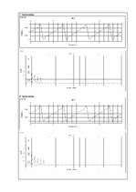 Konspekts 'Iepazīšanās ar periodisku signālu izvērsi trigonometrisku funkciju Furjē rindā', 7.
