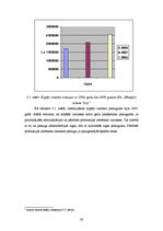 Referāts 'Dabas resursu nodokļa uzskaite un kontrole', 28.