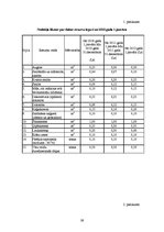 Referāts 'Dabas resursu nodokļa uzskaite un kontrole', 39.