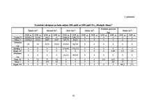 Referāts 'Dabas resursu nodokļa uzskaite un kontrole', 42.