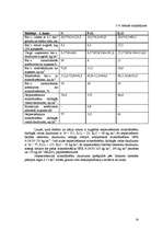 Referāts 'Vasaras kviešu audzēšana', 12.