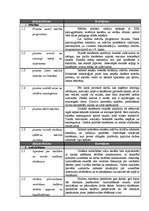 Konspekts 'Skolotāja pašvērtējums', 2.