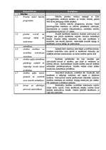 Konspekts 'Skolotāja pašvērtējums', 3.