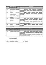 Konspekts 'Skolotāja pašvērtējums', 5.