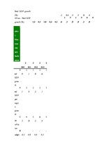 Referāts 'Dienvidāfrikas Republikas ekonomikas attīstība', 2.