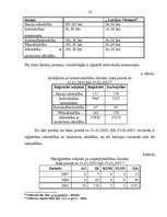 Referāts 'SIA kā visizplatītākā komercdarbības forma', 16.